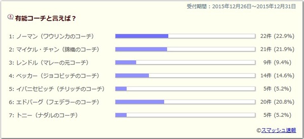 2015y12m31d_025448819