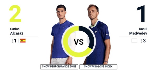 メドベージェフがアルカラスに勝つ方法ってある？