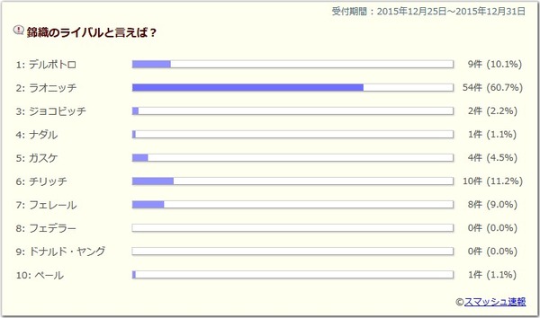 2015y12m31d_033544067