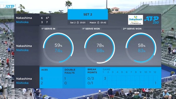 2020y02m22d_234857566