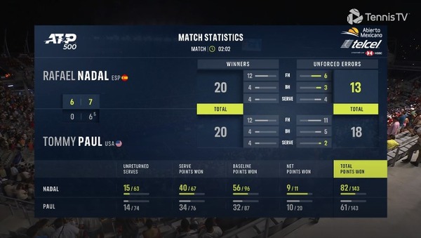 2022y02m25d_132545362