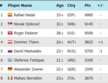 【再掲載:2019年】ついにガチのマジで本当にテニス界で世代交代起きそう。若手の時代待ったなし！