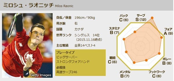 2015y12m02d_050147336