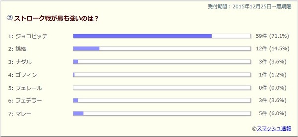 2015y12m31d_034713590