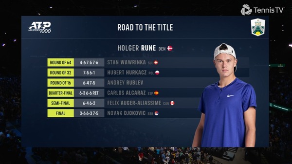 2022y11m07d_015429523