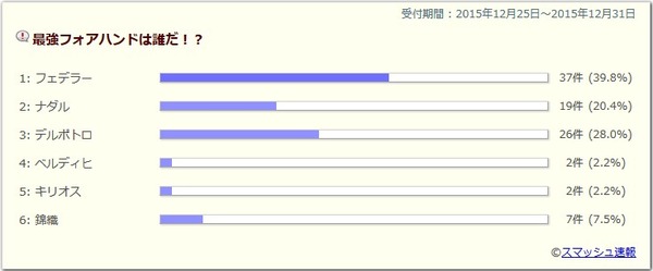 2015y12m31d_034214249