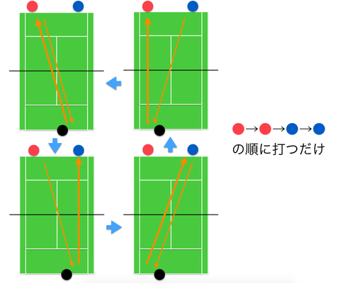 スクリーンショット 2019-08-04 22.55.41
