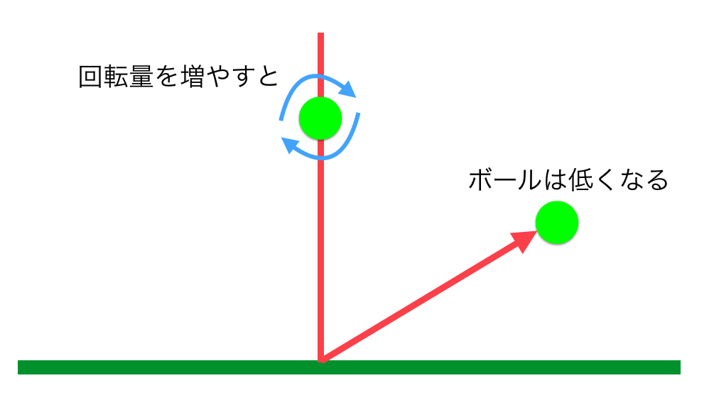 ナダルと同じくらい跳ねるスピンを打つ方法 テニスのツボ ナダルと同じくらい跳ねるスピンを打つ方法 テニスのツボ