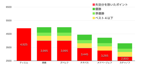 スクリーンショット 2019-08-14 22.48.21