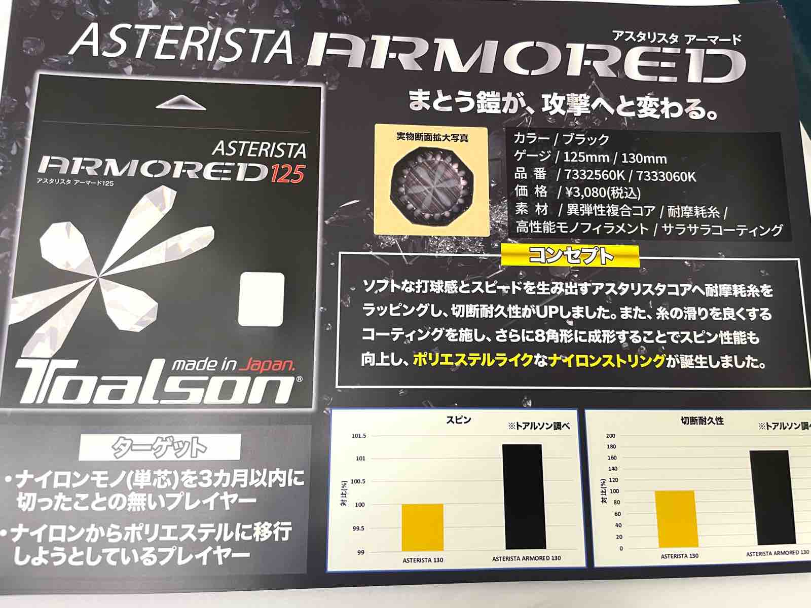 トアルソンの新製品 : テニスショップ裏日記 | ディノスのダーマの新品 