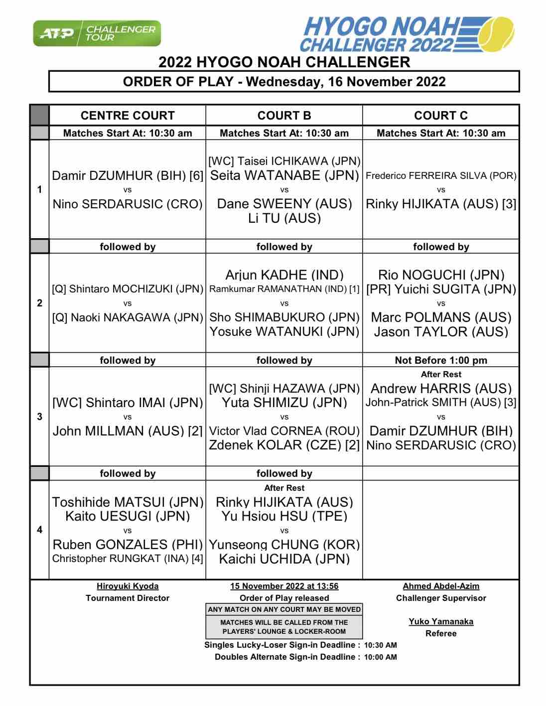 兵庫ノアチャレンジャー① : テニスショップ裏日記