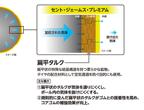 stjamespremium_tec04
