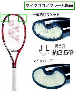 VCORE Xi : テニスショップ裏日記