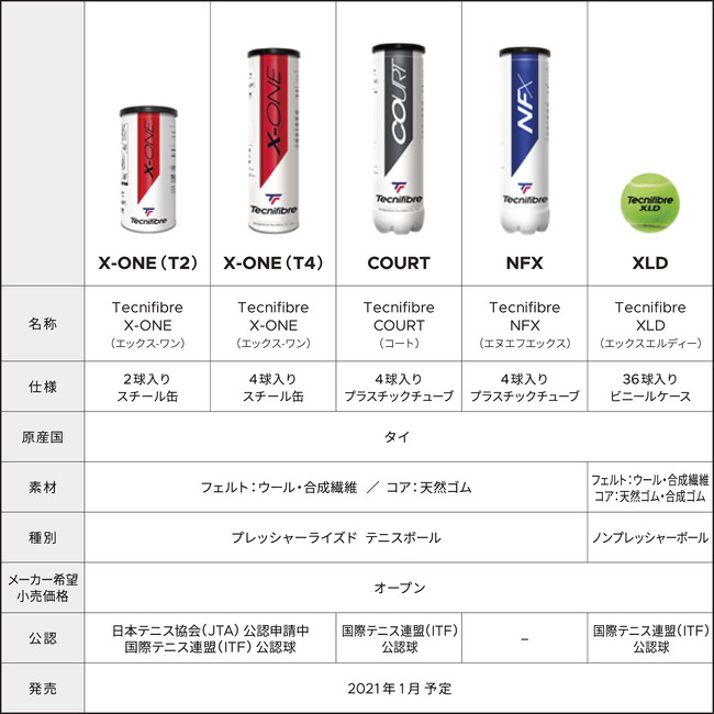 Tecnifibre_Ball