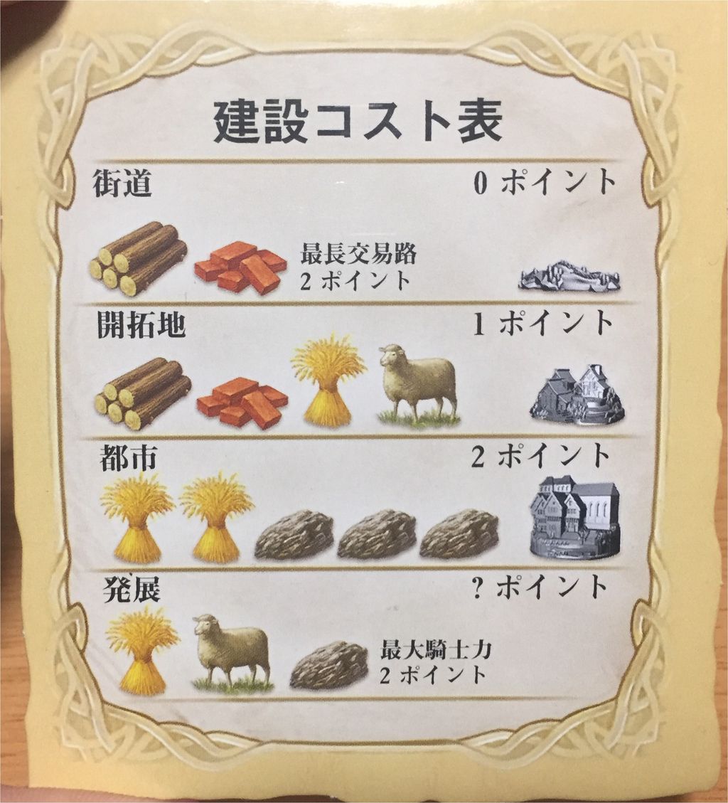 初心者向け 戦術 戦法 カタン発展カードはガチャ 天の道を目指して