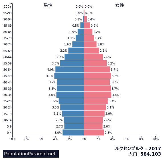 19年09月 愛は在るのか