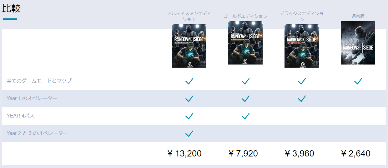 R6sを安く買うには 何を買えばいいの Pc Ps4 R6sのすゝめ R6sを安く買うには 何を買えばいいの Pc Ps4 R6sのすゝめ