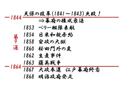スライド１３