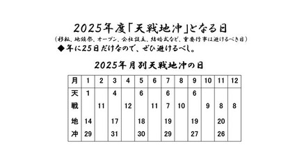 スライド１１