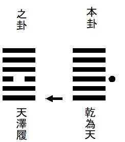 周易の卦辞爻辞に守られました