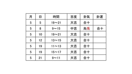 スライド１５