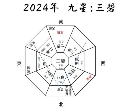 スライド３
