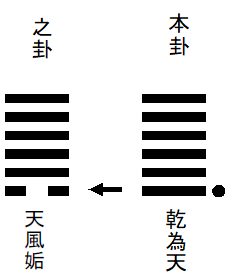 周易　乾為天→天風姤