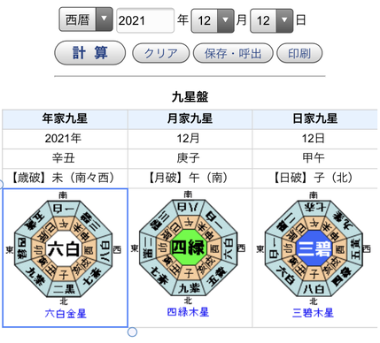 2021.12.12　年月日の九星盤