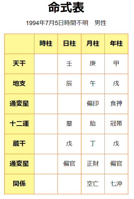 大谷翔平選手命式