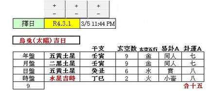 2022.3.1巳刻　Mクリニック開院擇日課式