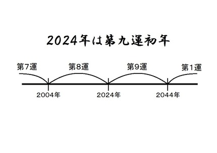 スライド１２