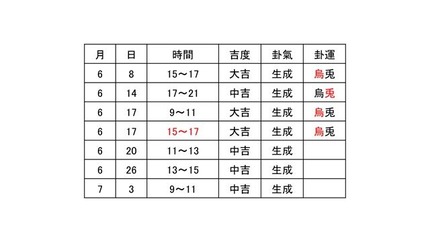 スライド１７