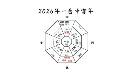 2026年強運をつかむ風水Ⅱ予測編「180年ぶりの一白＆丙午年は南北問題が懸念」