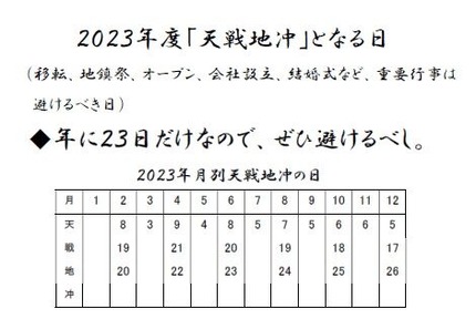 2023年天戦地冲日