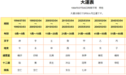 大谷翔平選手大運