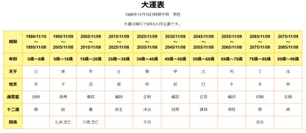 テームズ選手大運表