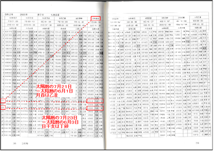 万年暦（2020.7.23　太陽暦と太陰暦の対応）