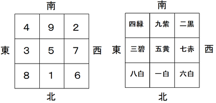 九星定位盤