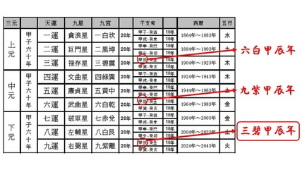 第１８期立命塾『実践的風水学講座』