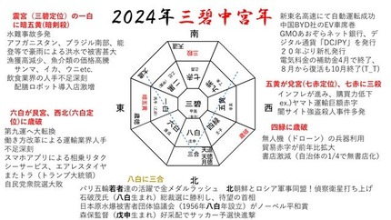 スライド２
