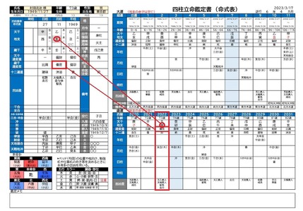 村田兆治様命式