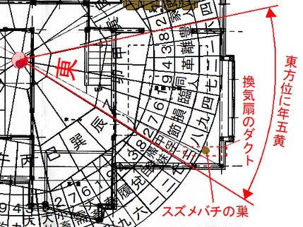 スズメバチの巣方位図