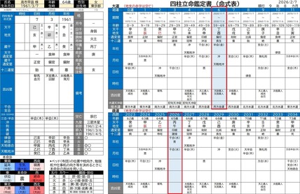 高市首相にとって空亡明けの衆議院議員選挙