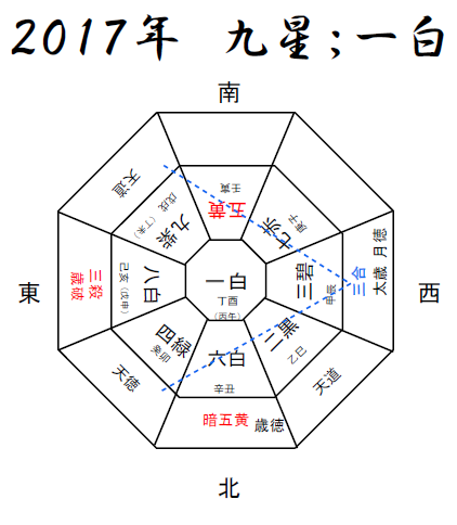¥ì¥¸¥å¥á£· 2017ǯ¶åÀ±Ç¯È×
