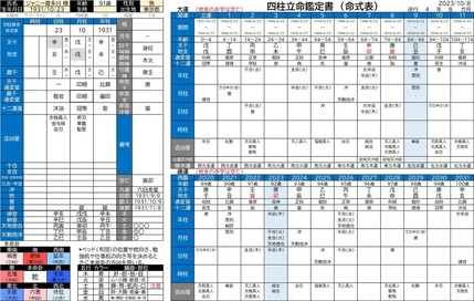 ジャニー喜多川氏　命式表