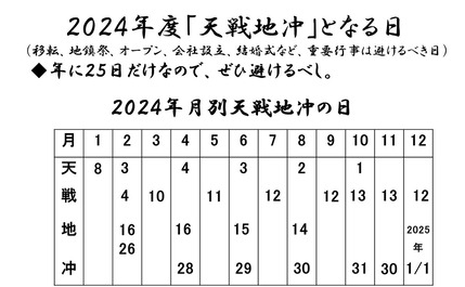 2024年　天戦地冲の月日