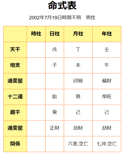 藤井聡太七段命式原局