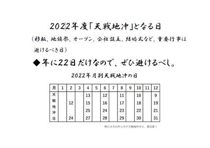 2022年天戦地冲日