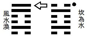 坎為水⇒風水渙