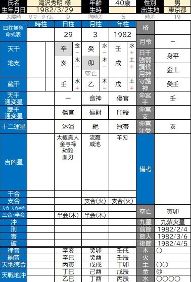 滝沢秀明氏の命式原局